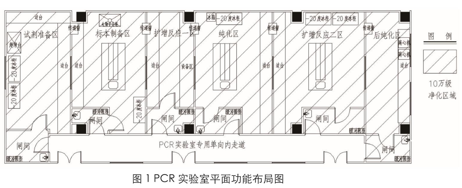 新冠PCR實(shí)驗(yàn)室建設(shè)