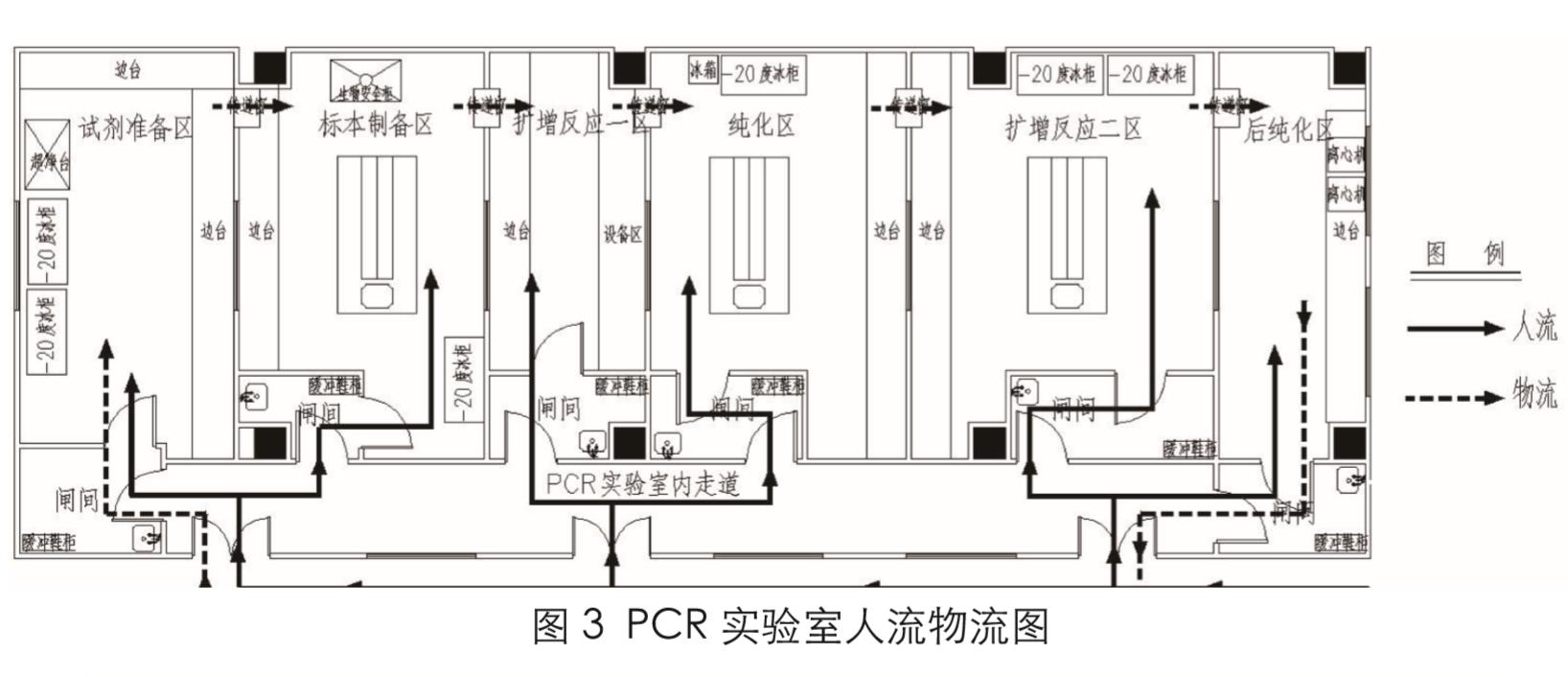 新冠PCR實(shí)驗(yàn)室建設(shè)