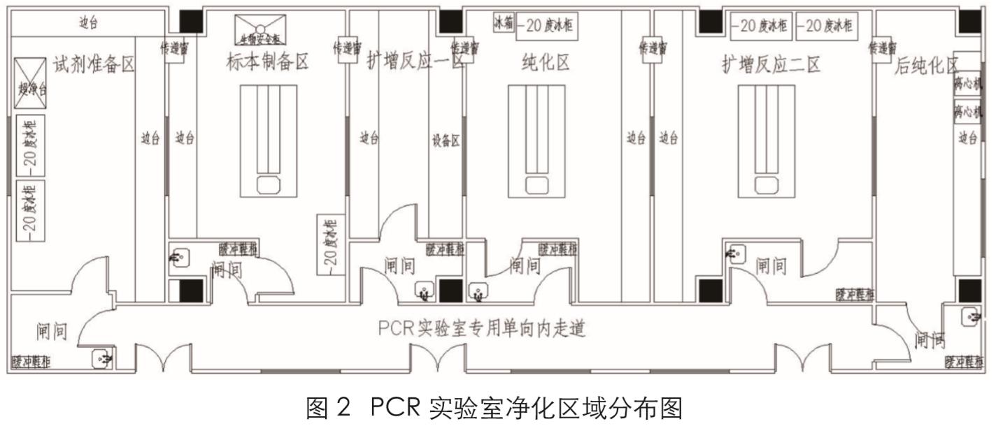 新冠PCR實(shí)驗(yàn)室建設(shè)