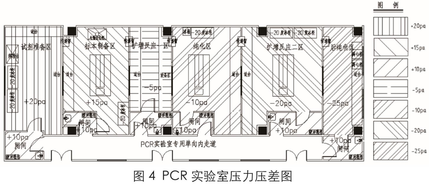 新冠PCR實(shí)驗(yàn)室建設(shè)